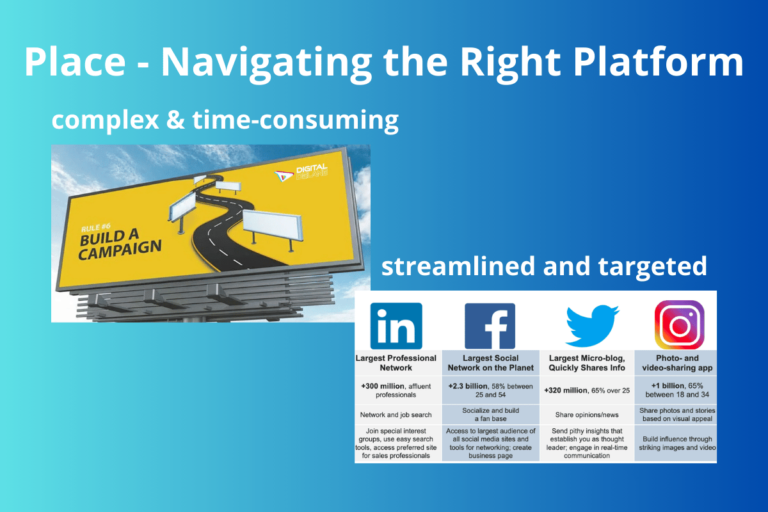 Place: Navigating the Right Platform