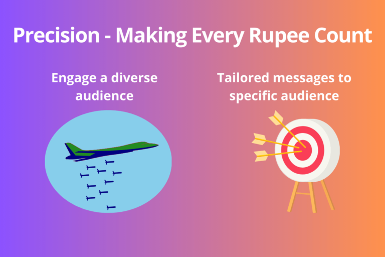 Precision: Making Every Rupee Count