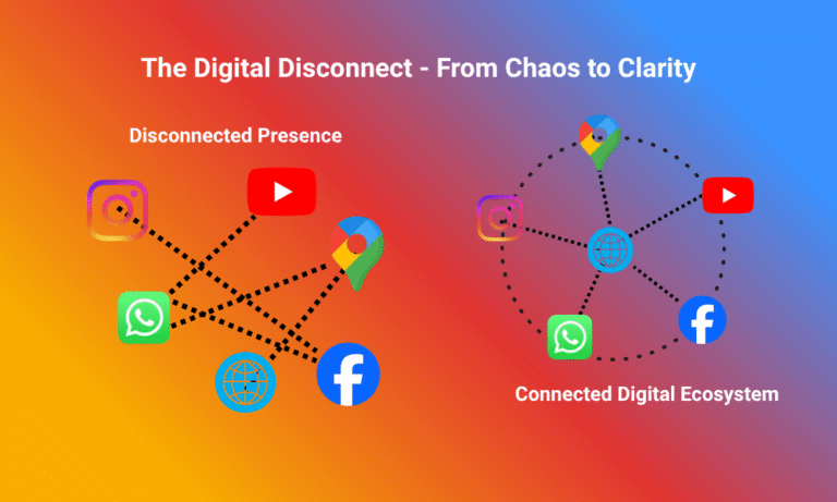 efore and after digital ecosystem for small business visual comparison