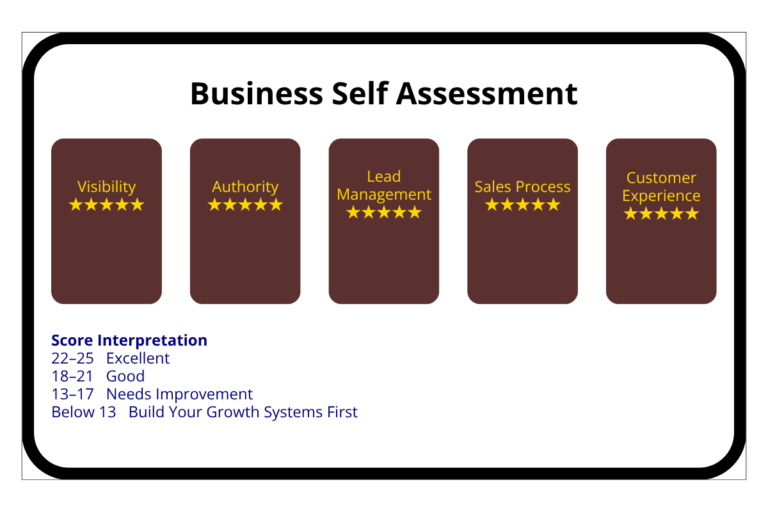 Business Self Assessment