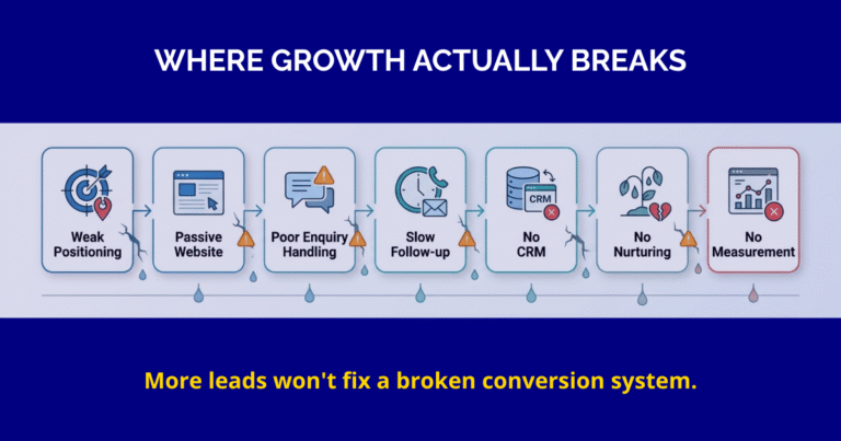 WHERE GROWTH ACTUALLY BREAKS